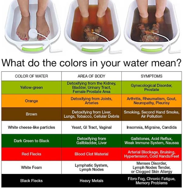 tobacco foot soak Foot Bath Detox in Alvin - ProSpine Chiropractic